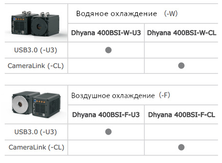 Информация для заказа камеры Tucsen Dhyana 400BSI V2 (BSI)